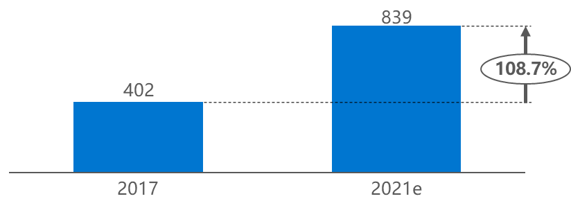 2021年中國(guó)機(jī)器人行業(yè)研究報(bào)告